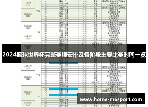 2024篮球世界杯完整赛程安排及各阶段重要比赛时间一览